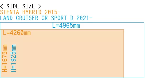 #SIENTA HYBRID 2015- + LAND CRUISER GR SPORT D 2021-